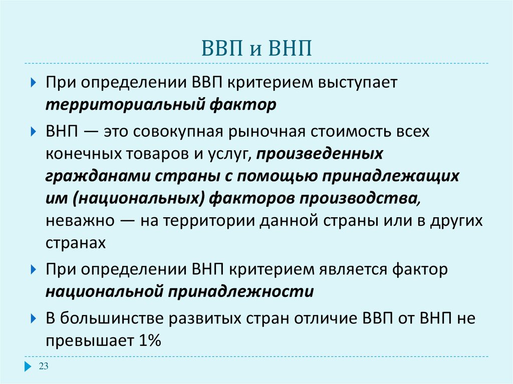 Презентация ввп внп