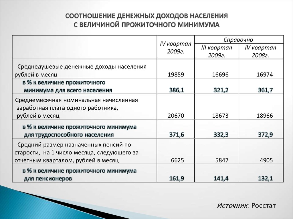 Сохранение прожиточного минимума на иждивенцев образец