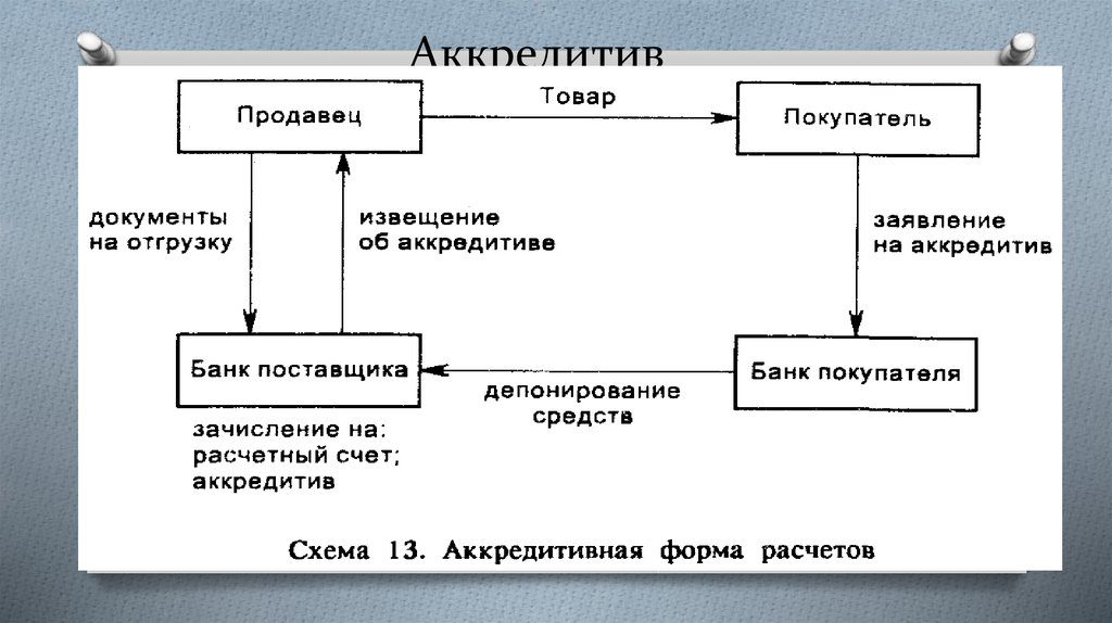 Схема аккредитива рисунок