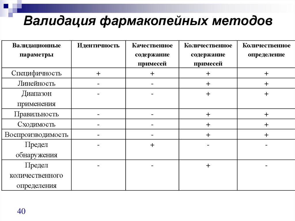 План верификации это