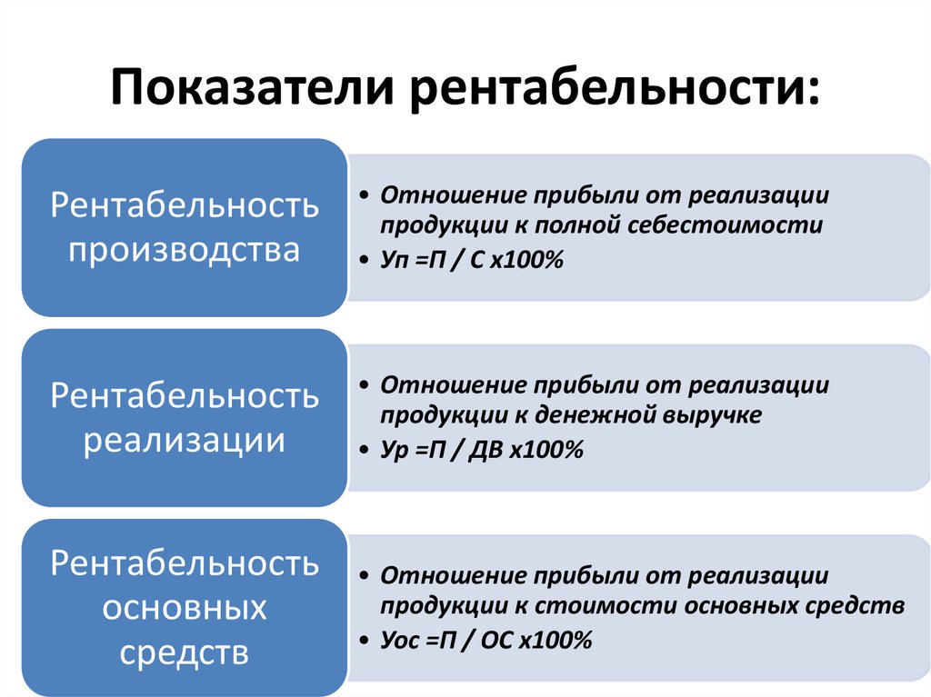 К коэффициентам рентабельности при оценке проекта относятся