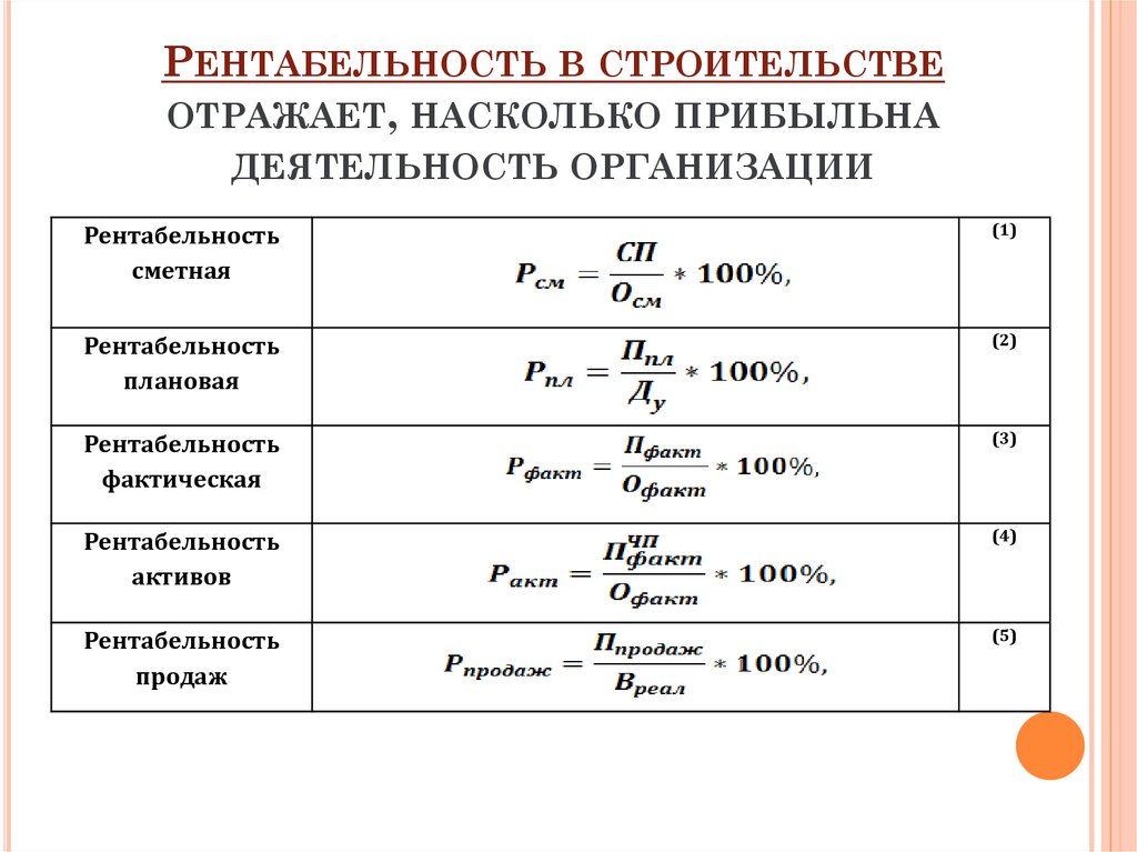 Сколько должна быть рентабельность проекта