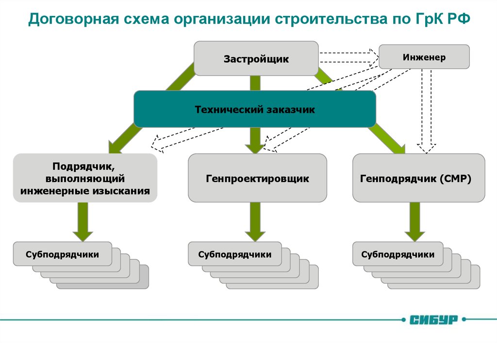 Типы контрактов в проекте