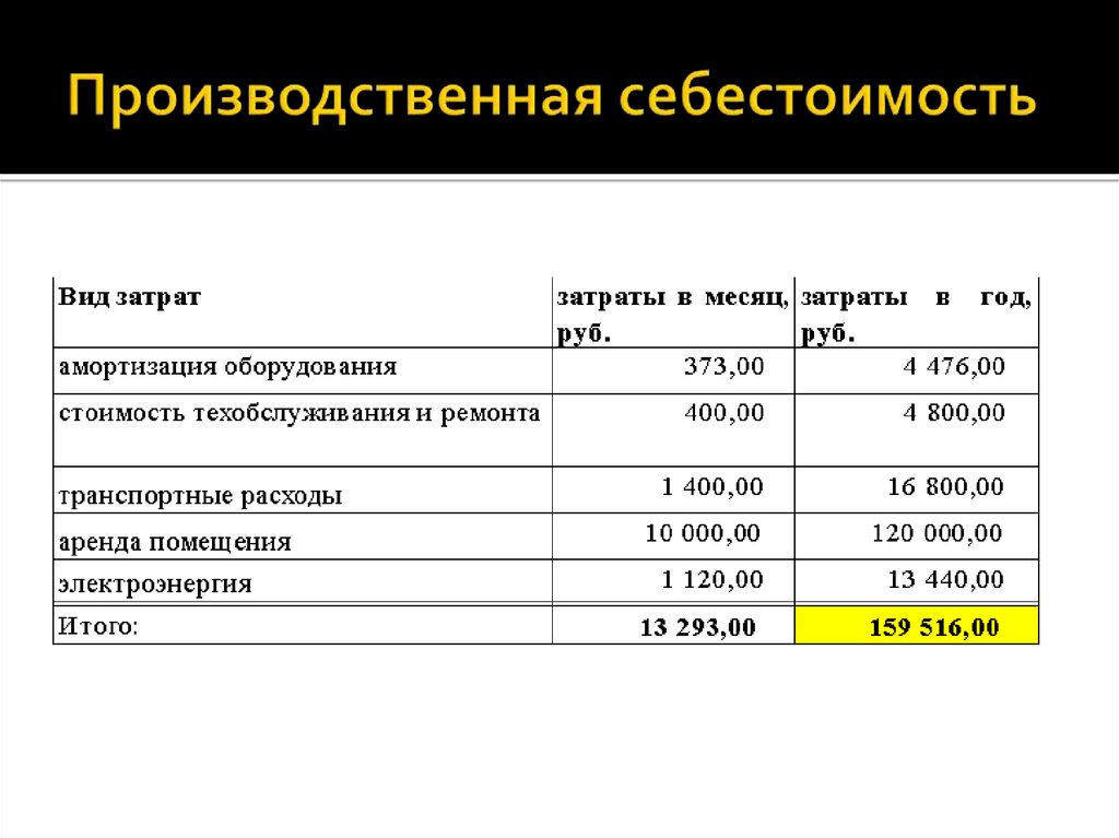 Картинки расчет себестоимости