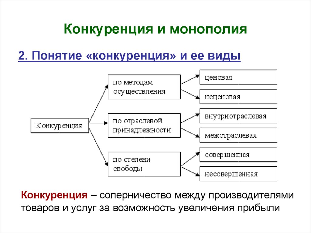 Иллюстрацией какой функции конкуренции может служить этот рисунок