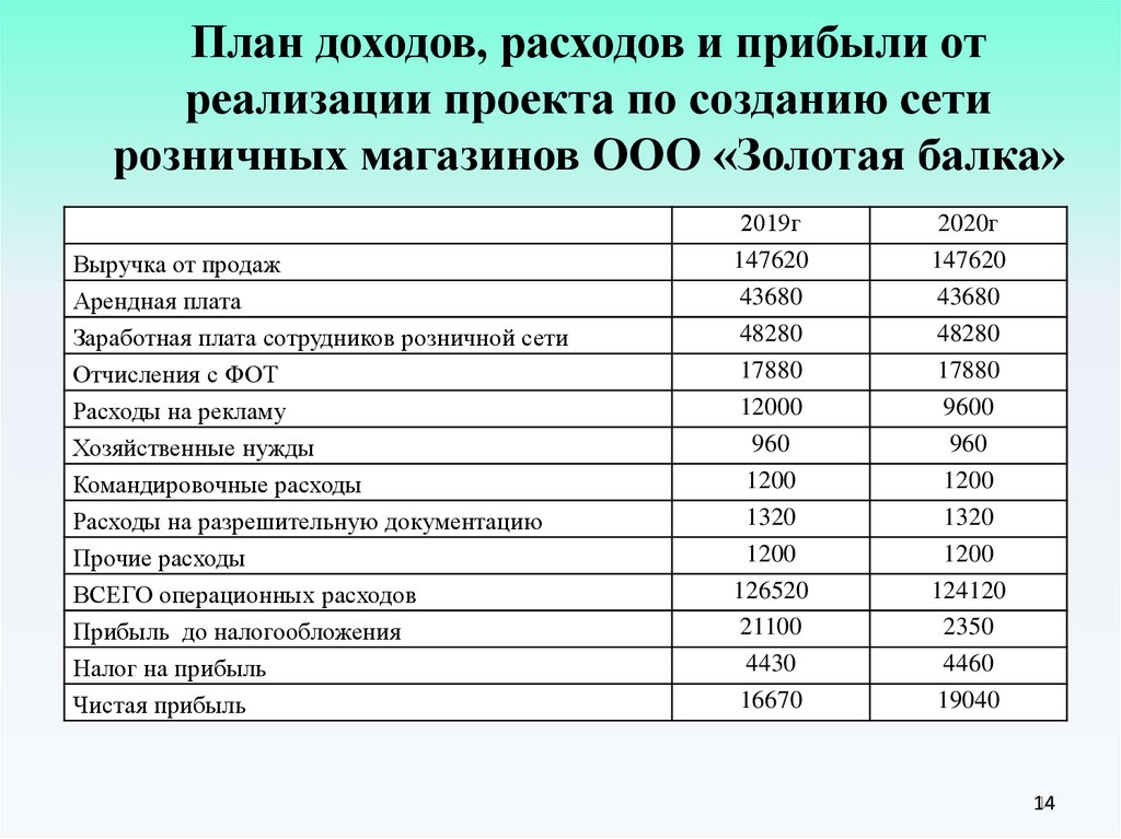 План доходов и расходов государства на год