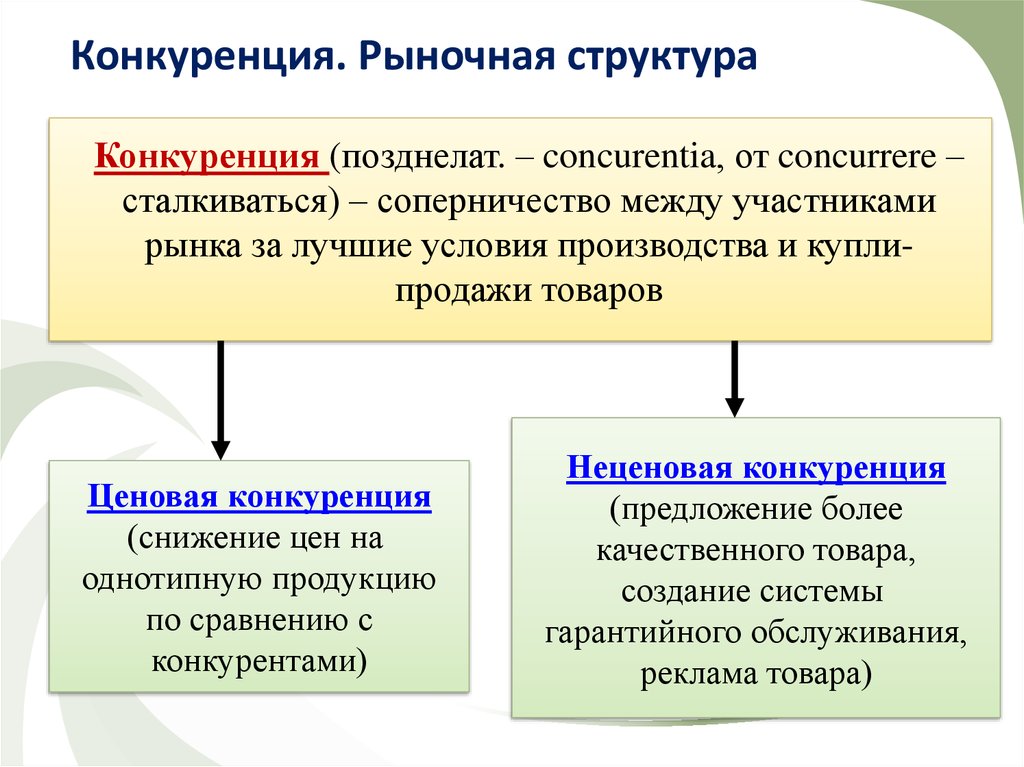 Конкуренция как элемент рыночного механизма план по обществознанию