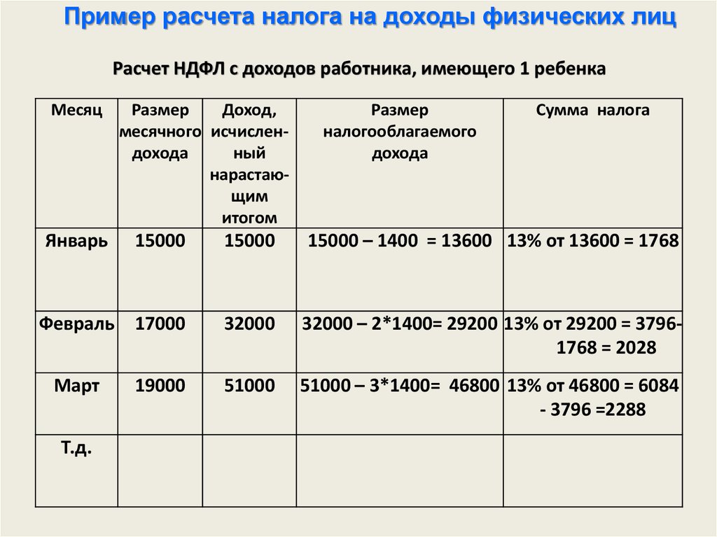 Как повлияла новая схема расчета ндпи на величину налоговых выплат