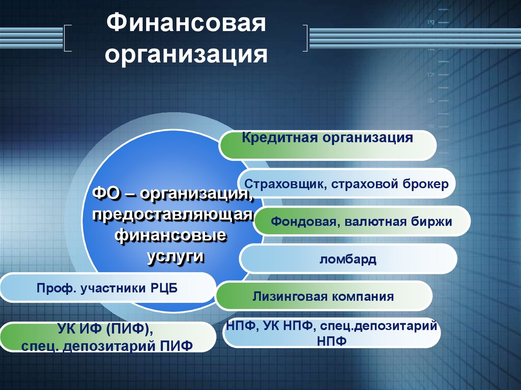 Презентация услуги финансовых организаций и собственный бизнес