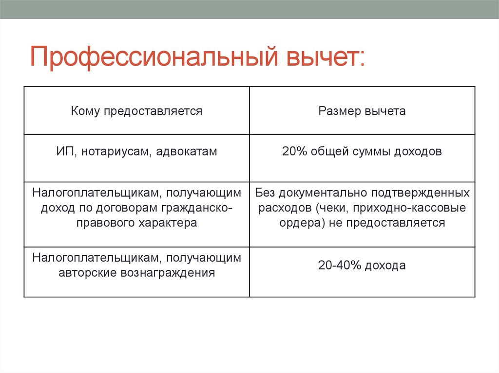 Проект налоговые вычеты