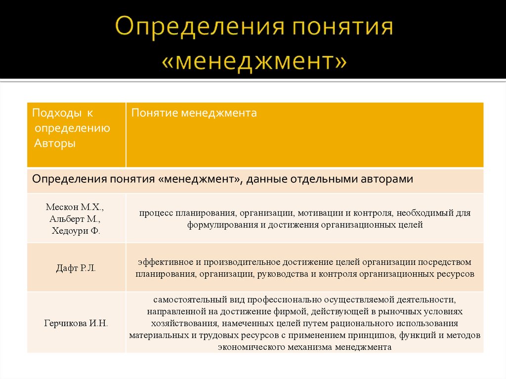 Вариант 2 понятие. Менеджмент определение. Определите понятие менеджмент. Определение менеджмента разных авторов. Определение понятий управление и менеджмент.