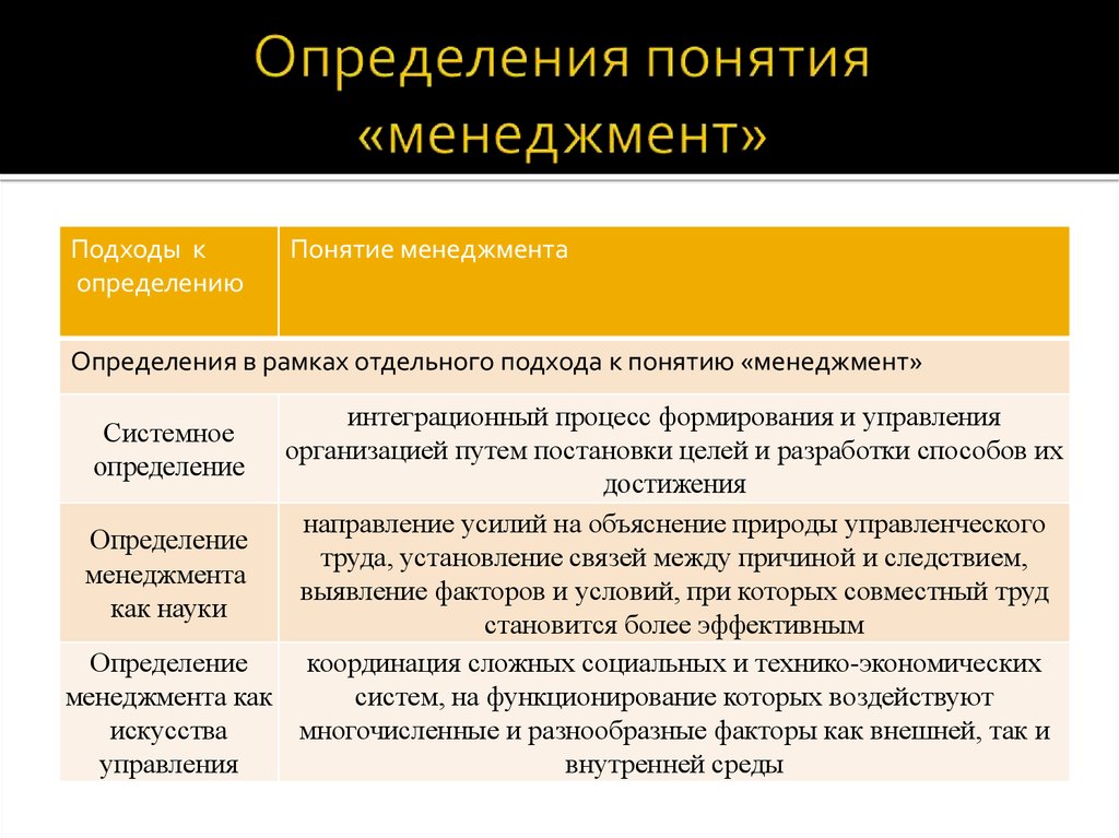 Дайте определение термину проект