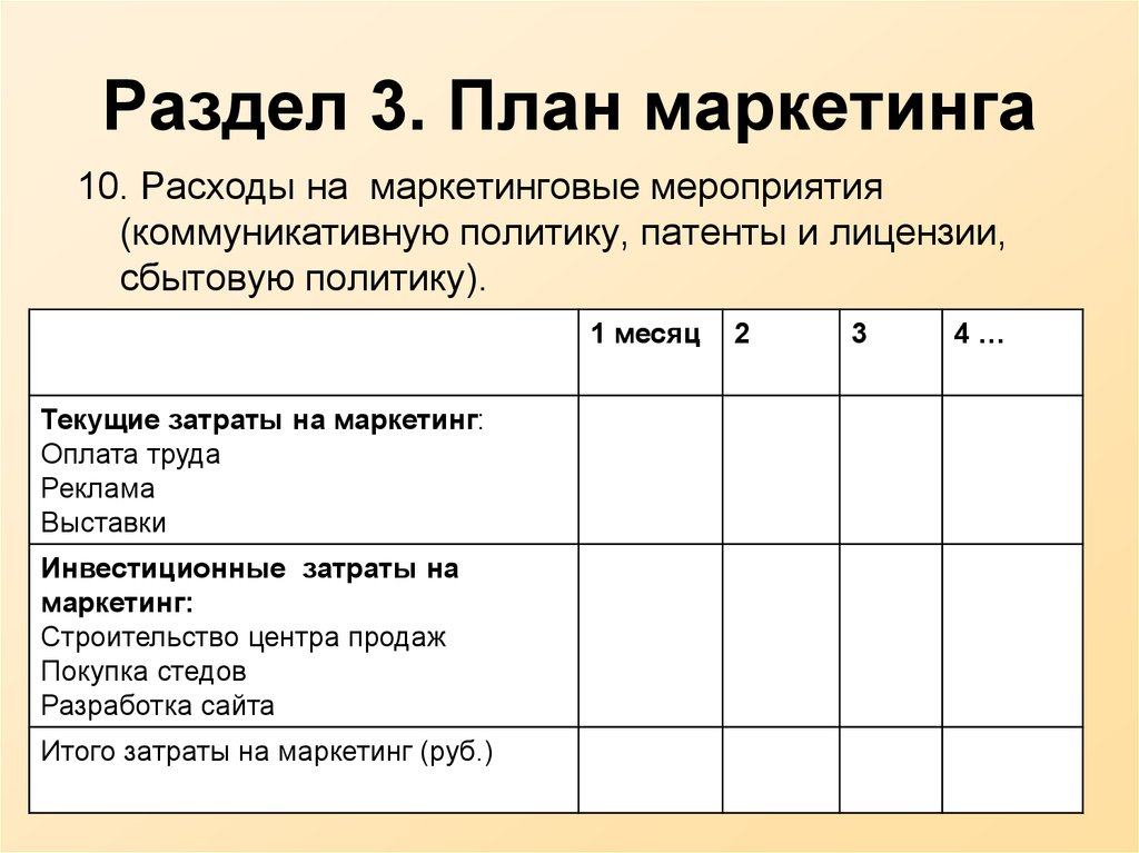 Бизнес план пример план маркетинга