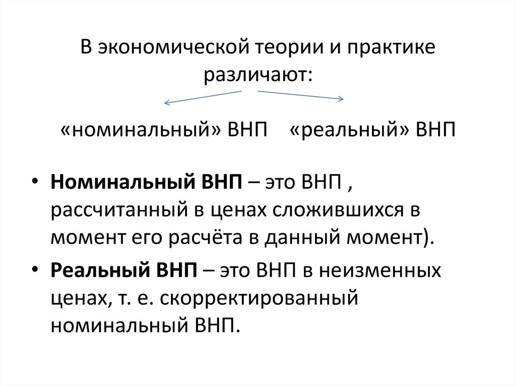 Реальный внп это. Номинальный ВВП/ВНП. Номинальный и реальный ВНП.