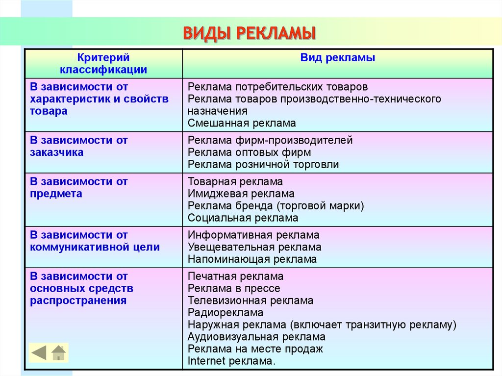 Виды рекламы с картинками