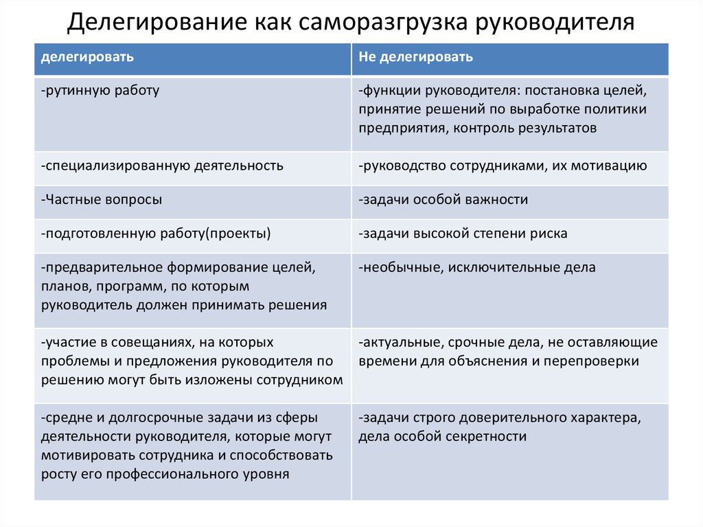 Определите оптимальный срок поощрения сотрудников за успешное завершение проекта и передвиньте