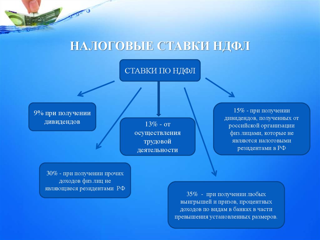 Налог на доходы физических лиц картинки