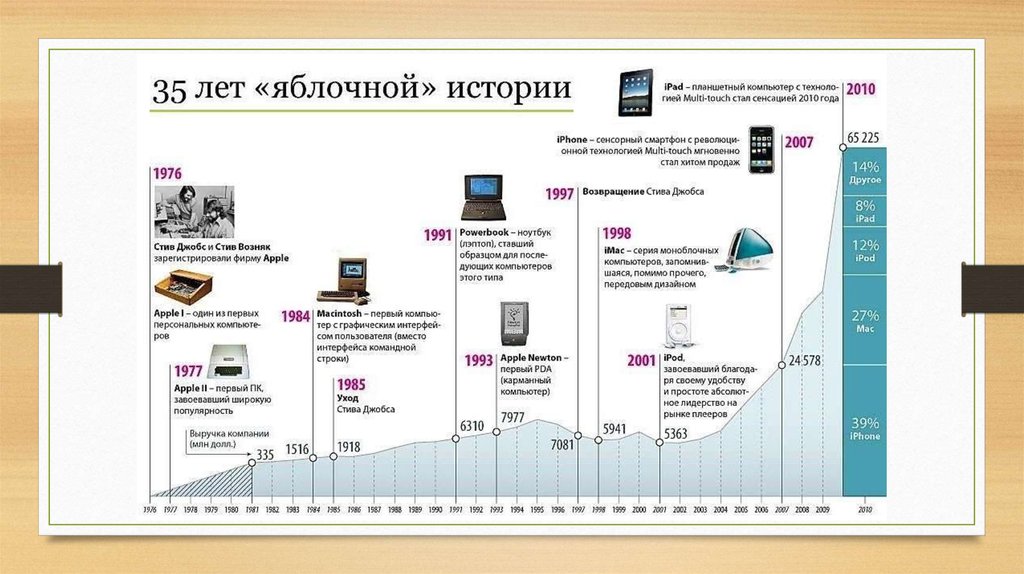 Презентация на тему компания apple на английском