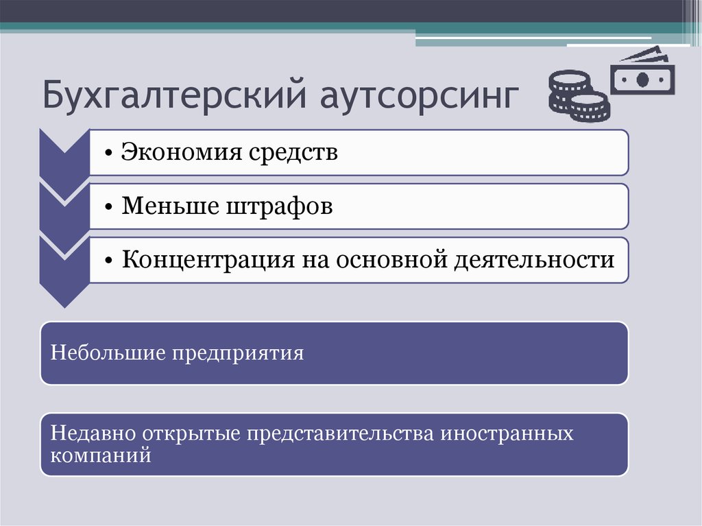 Аутсорсинг управления риском презентация