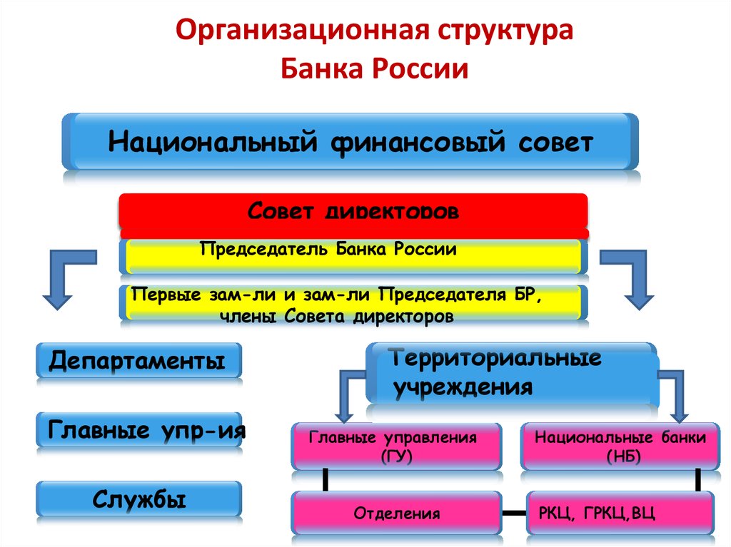 Схема цб рф