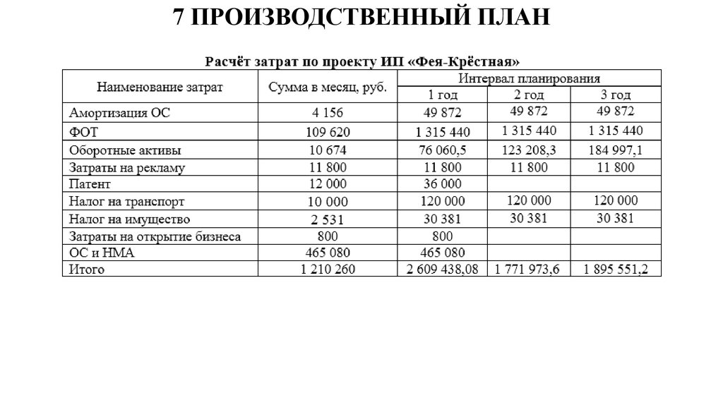 Бизнес план клининговой компании пример с расчетами