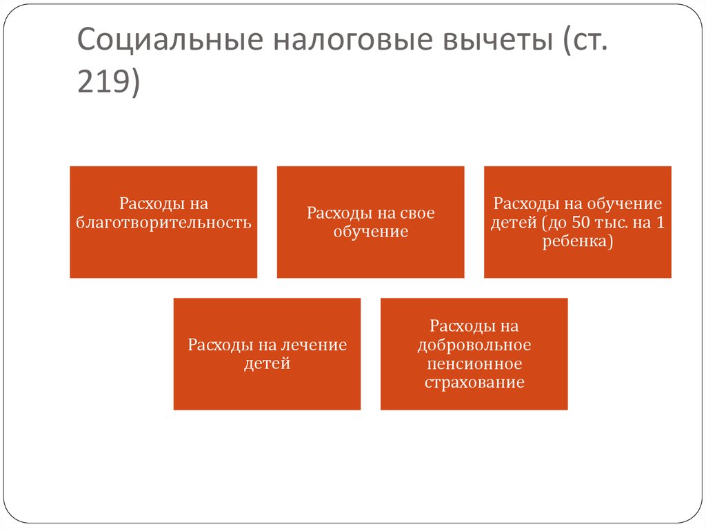 Социальный вычет ст 219