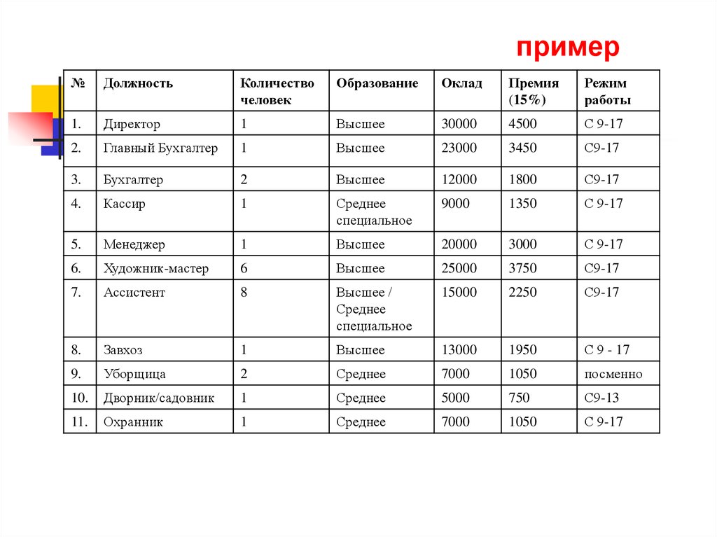 Семейный бизнес план проект