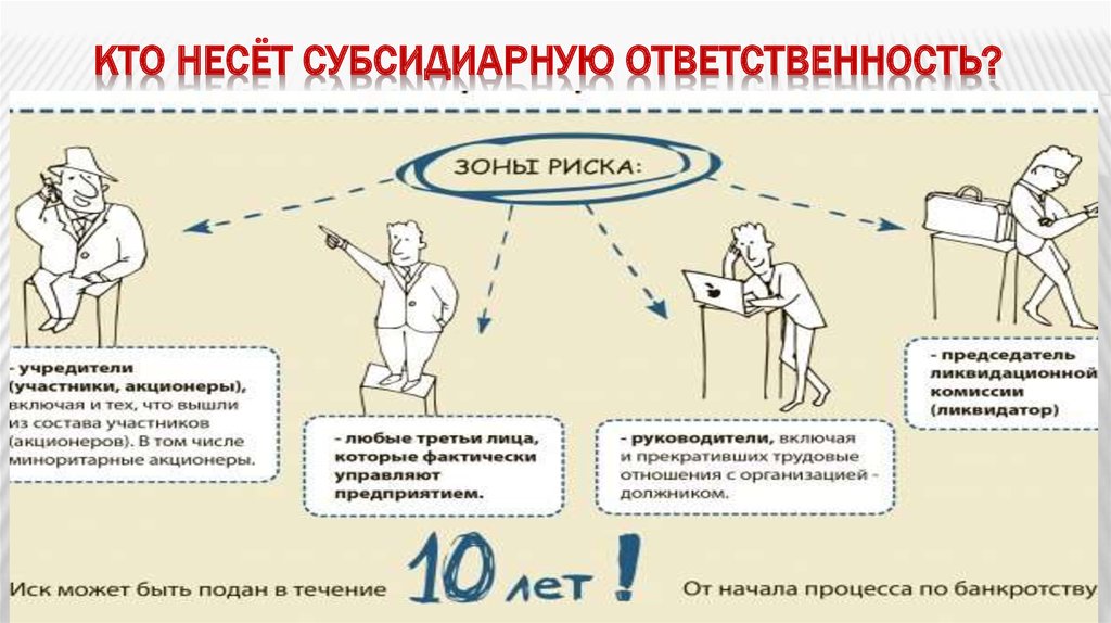 Субсидиарная ответственность презентация