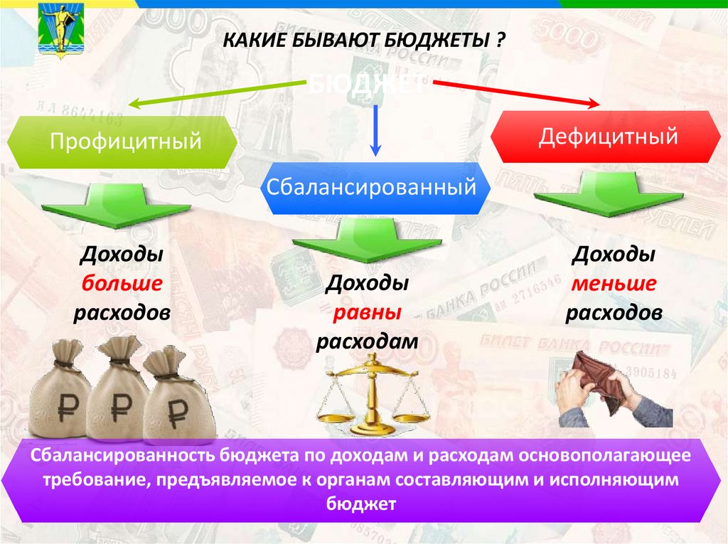 Сбалансированный бюджет доход расход