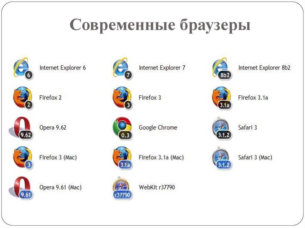 О программах браузерах в интернете проект