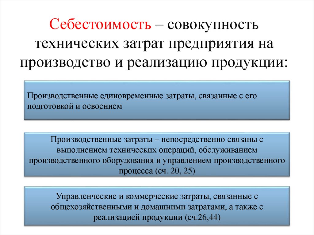 Издержки производства и себестоимость продукции презентация