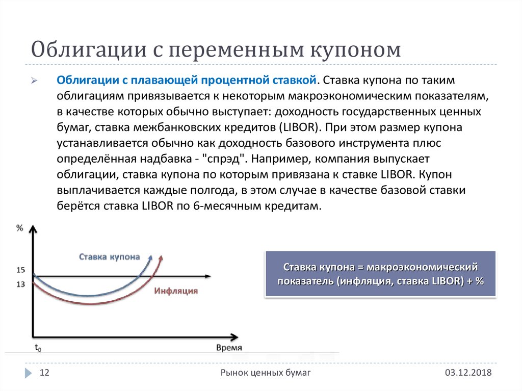 Структурные облигации