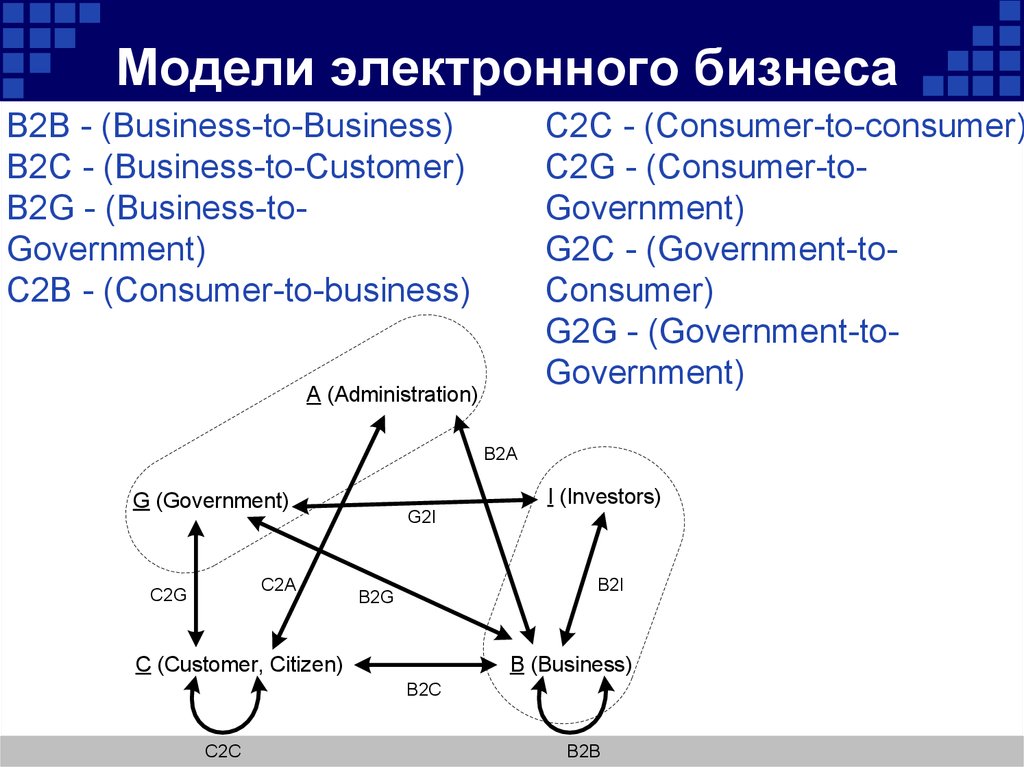 Какие схемы доставки используются в электронной коммерции