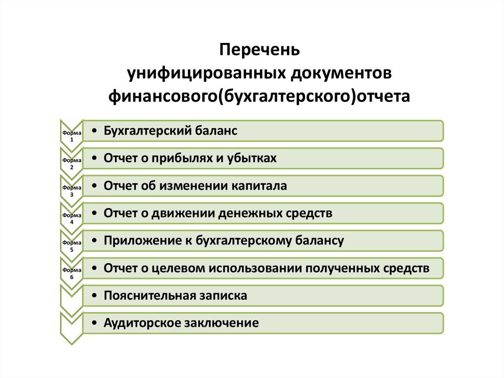 Какие финансовые планы утверждаются в форме закона