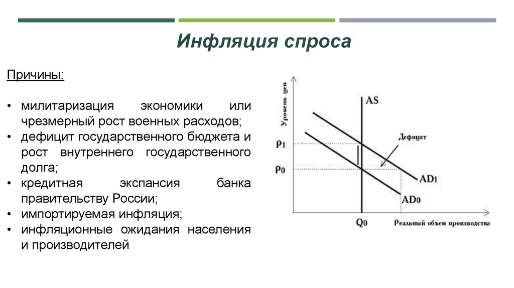 Инфляция спроса схема развертывания