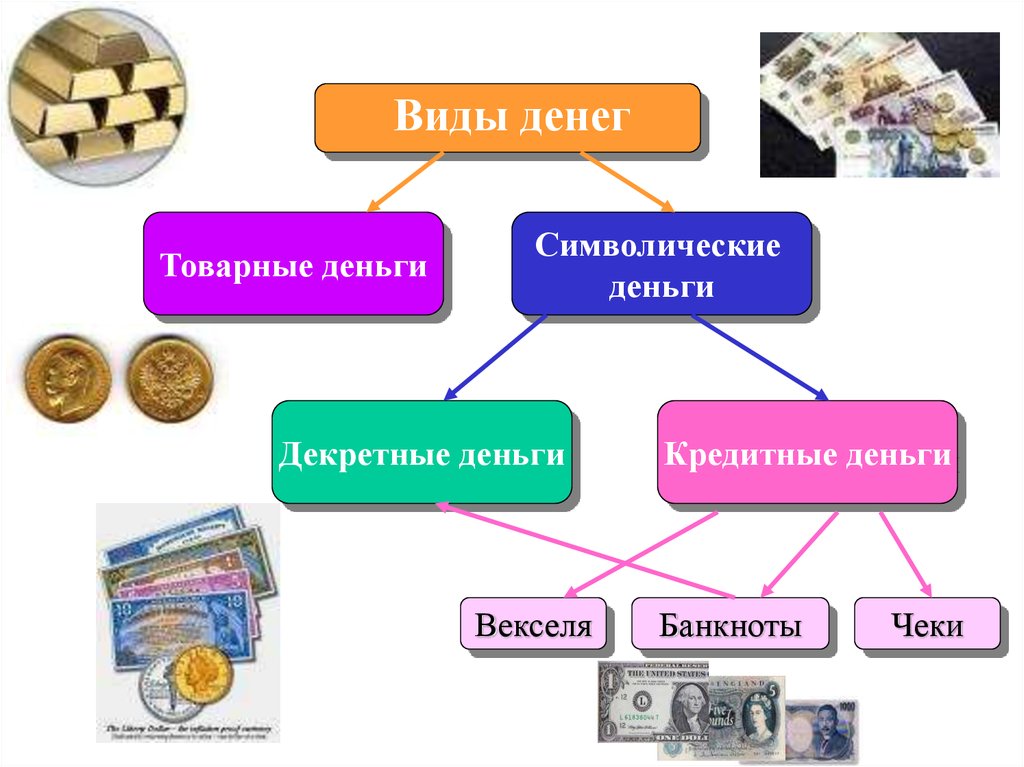 Презентация на тему роль денег в экономике