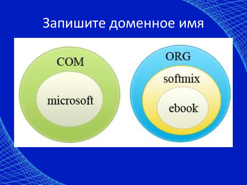 Доменные имена презентация