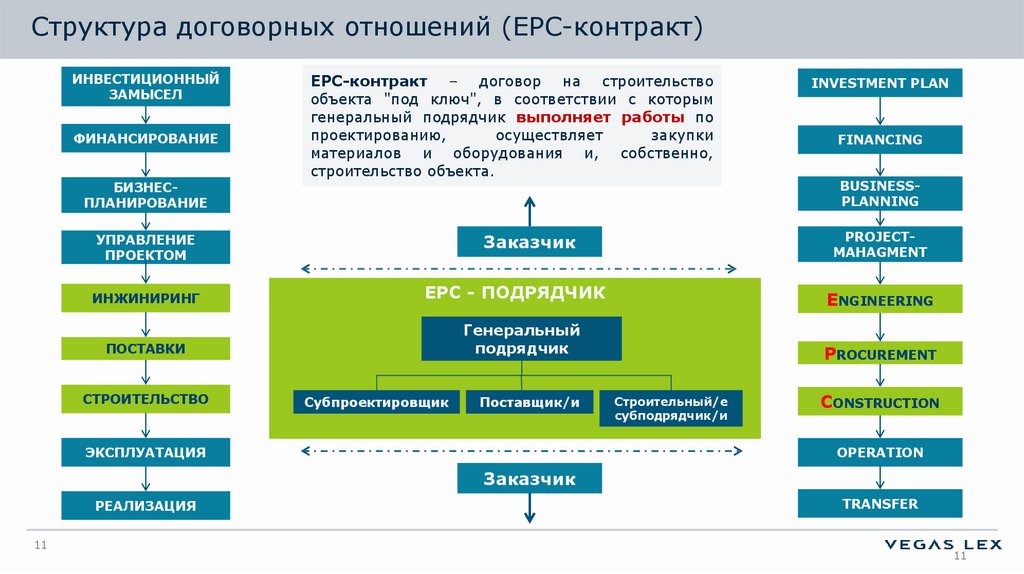 Проект контракта это