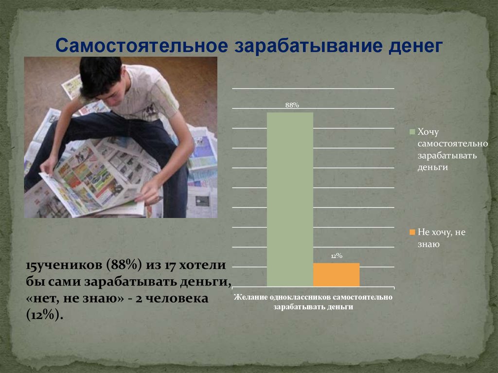 Как заработать деньги школьнику презентация