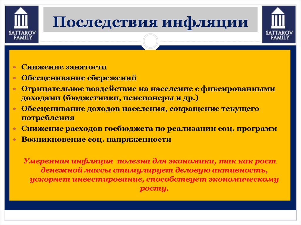 Кратко опишите последствия инфляции заполнив схему