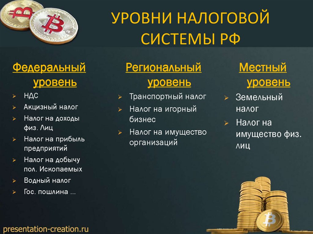 Презентация на тему местные налоги