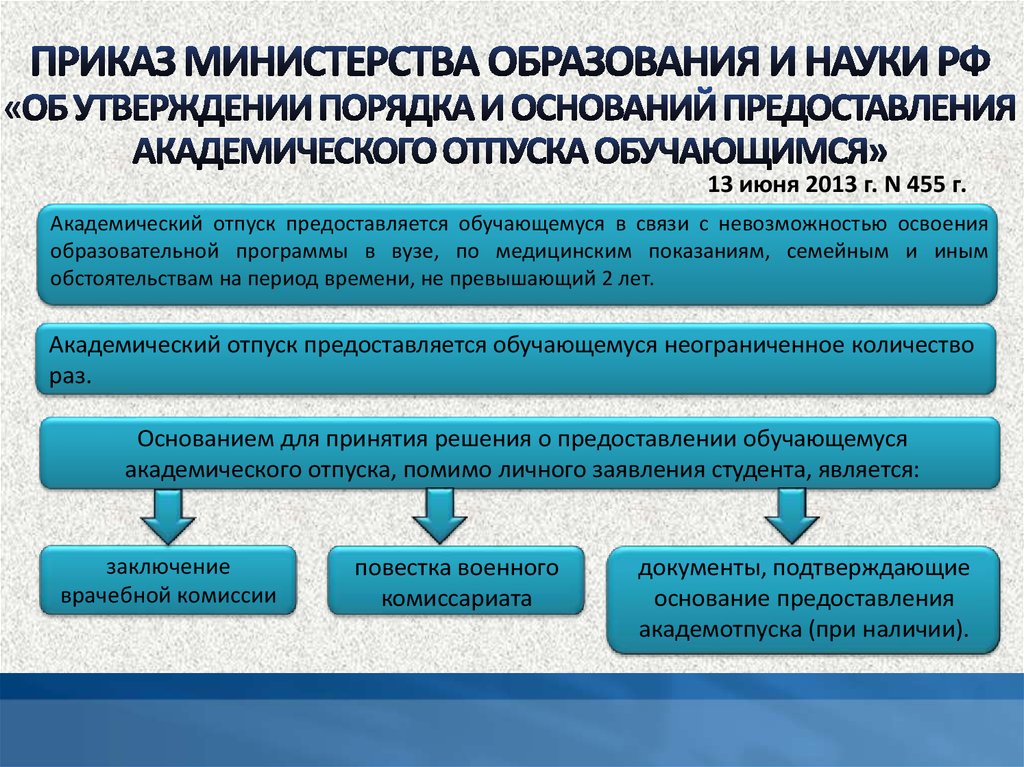 Образец заявления на академический отпуск в университете по семейным обстоятельствам образец