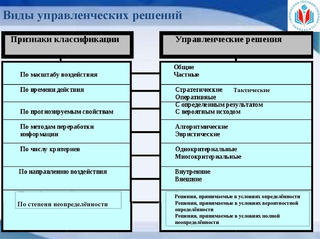 Разработка общей политики и планов использования ресурсов компании это