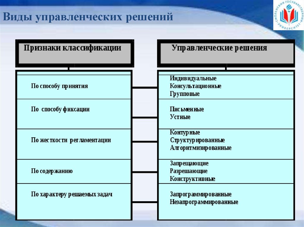 Анализ консалтинговых услуг в сфере управления образованием проект