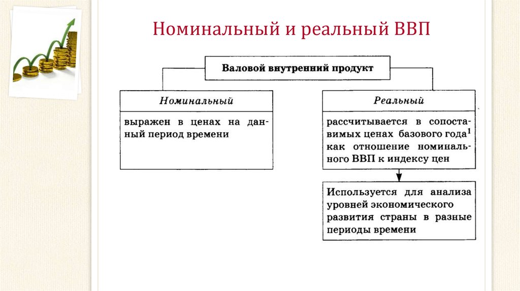 Каков номинальный