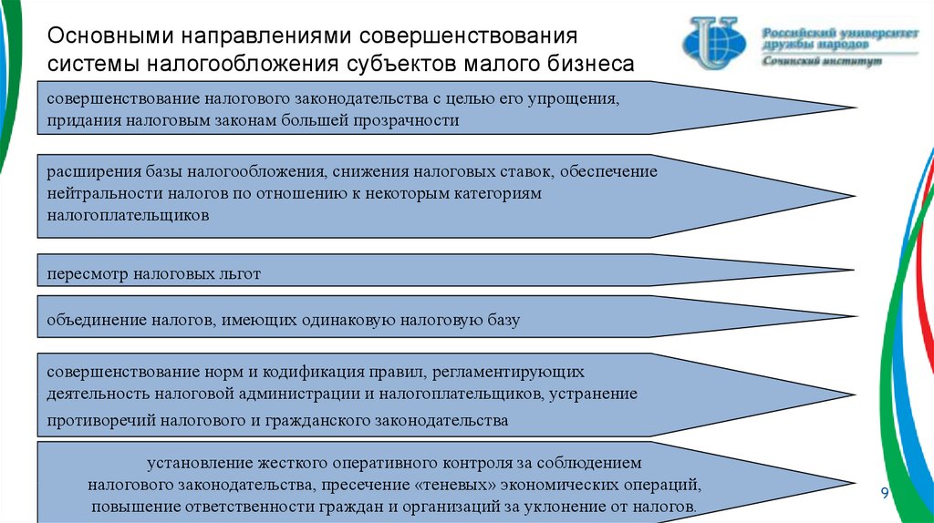 Лучшие проекты малого бизнеса