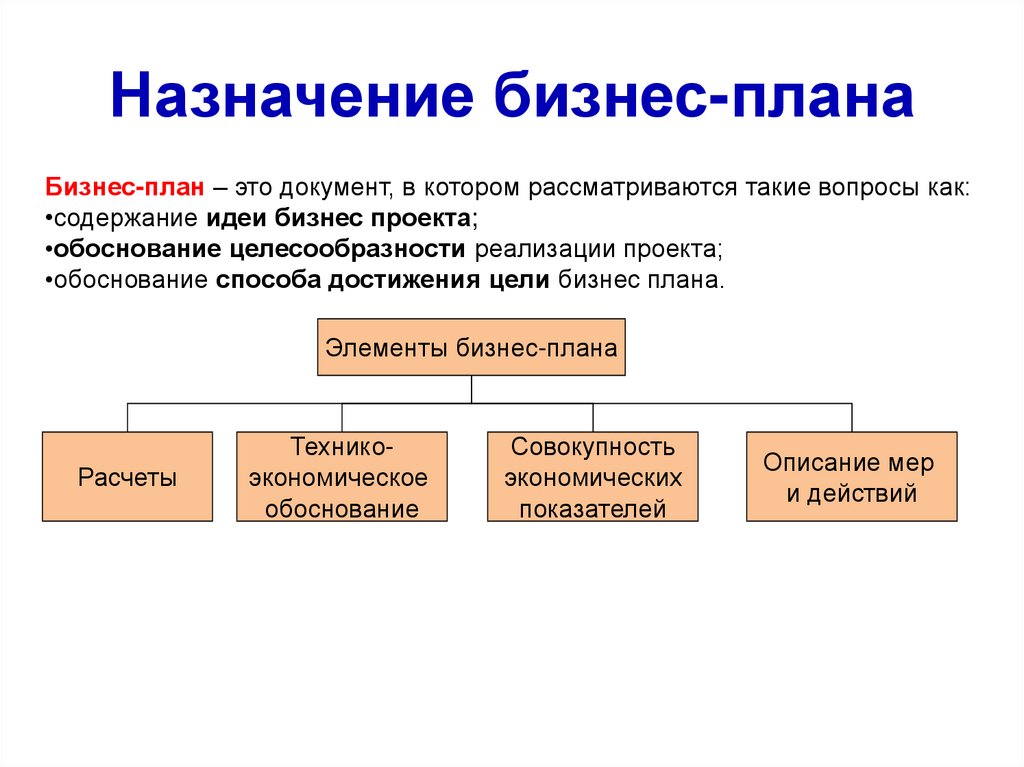 Бизнес план фирмы это