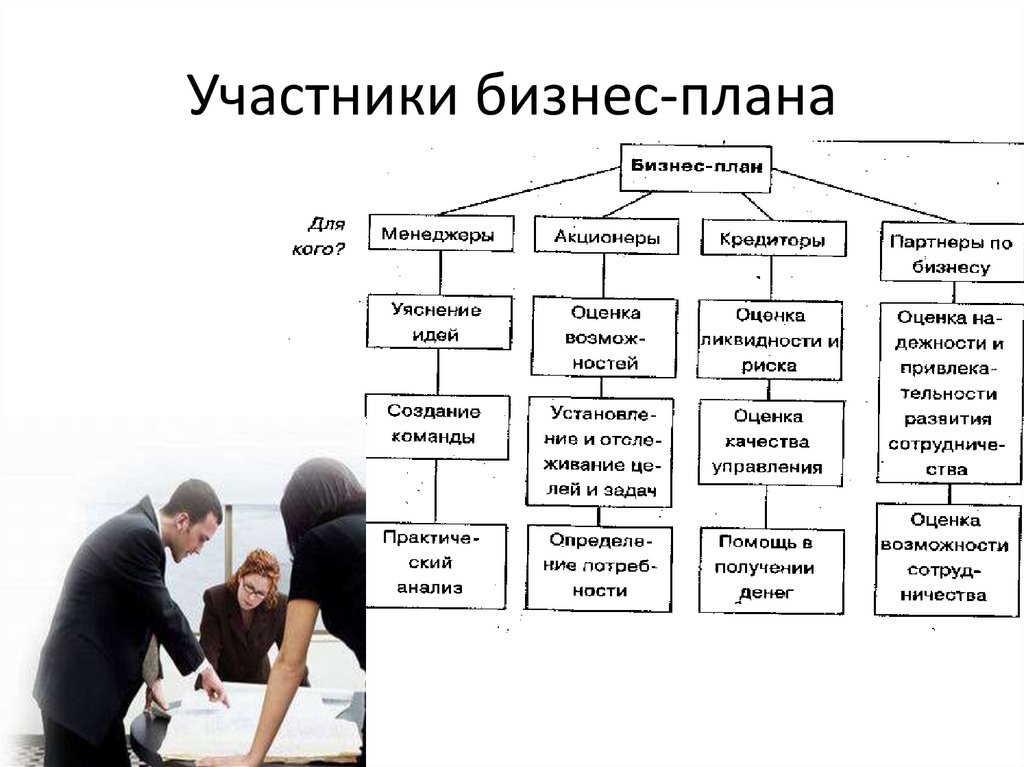 Бизнес план для транспортной компании