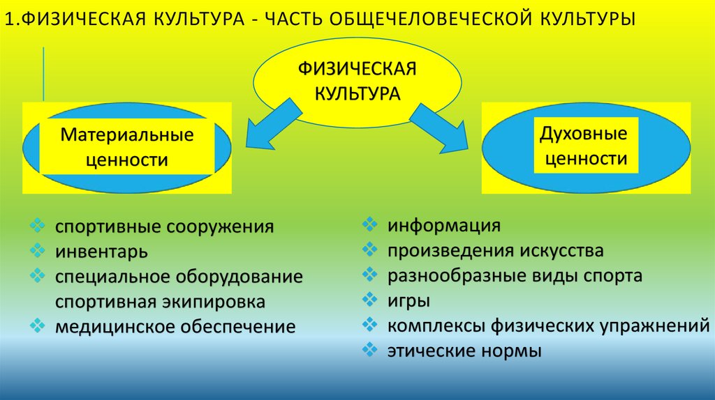 Материальные и духовные ценности физической культуры презентация