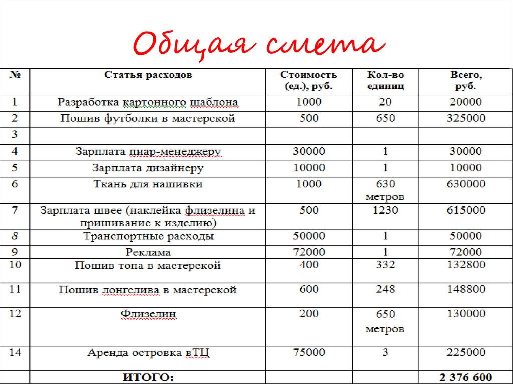 Бизнес план салон штор с расчетами